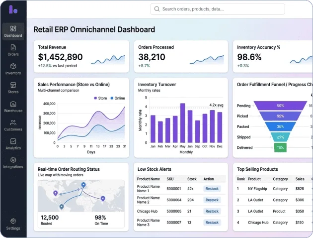 Custom ERP for Multi-Location Retails